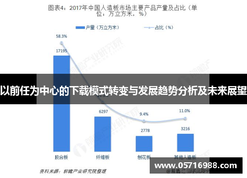 以前任为中心的下载模式转变与发展趋势分析及未来展望