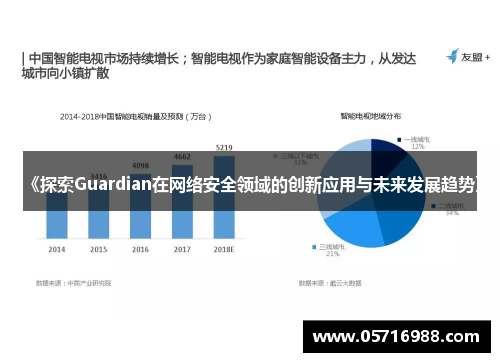 《探索Guardian在网络安全领域的创新应用与未来发展趋势》